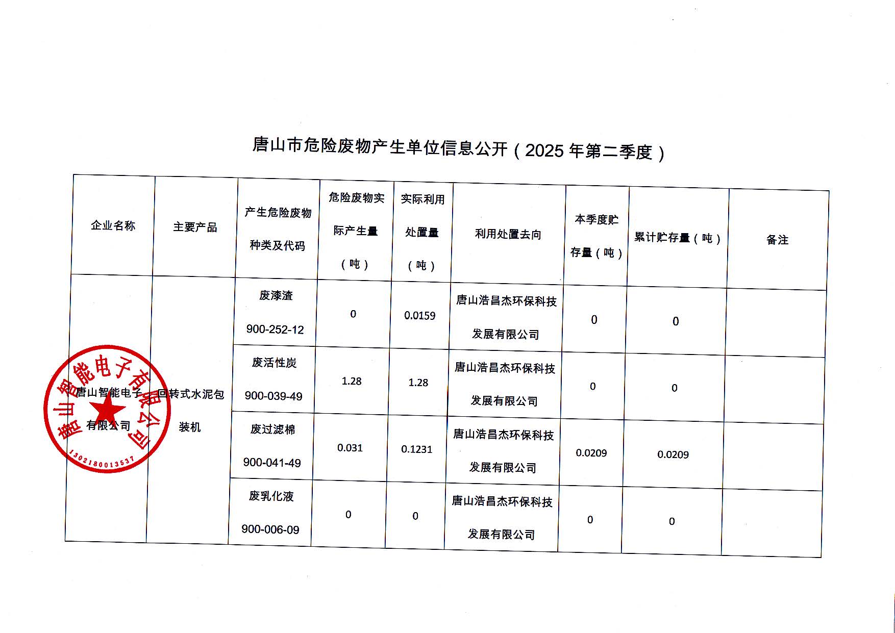 唐山智能電子有限公司2025年第二季度信息公開_頁(yè)面_1.jpg