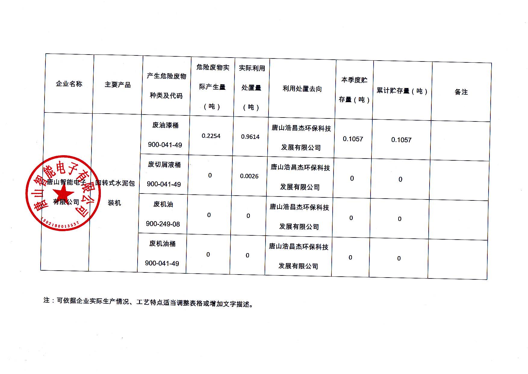 唐山智能電子有限公司2025年第二季度信息公開_頁(yè)面_2.jpg