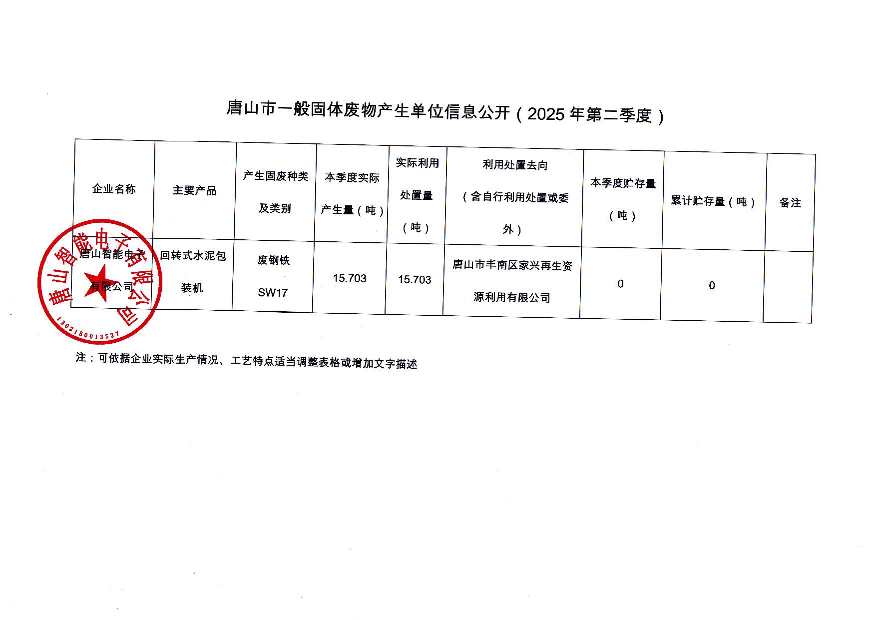 唐山智能電子有限公司2025年第二季度信息公開_頁(yè)面_3.jpg